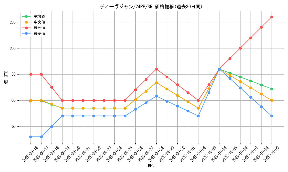 card_922_series_1780_rarity_3_graph