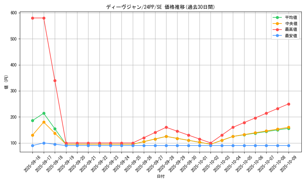 card_922_series_1780_rarity_5_graph