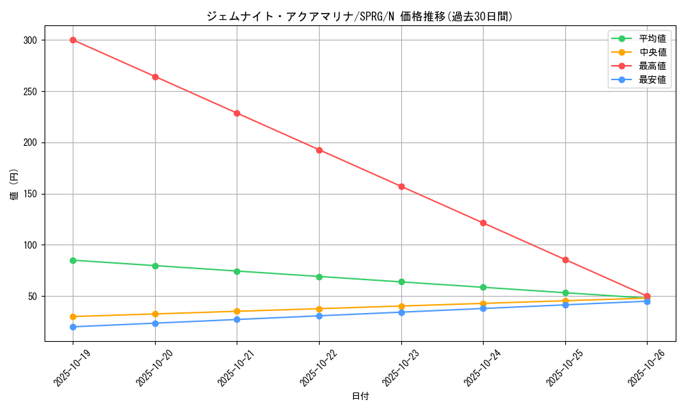 card_9230_series_16137_rarity_1_graph