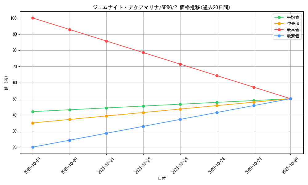 card_9230_series_16137_rarity_2_graph