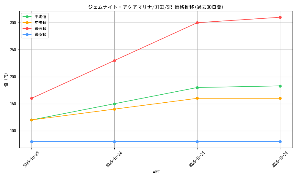 card_9230_series_18927_rarity_3_graph