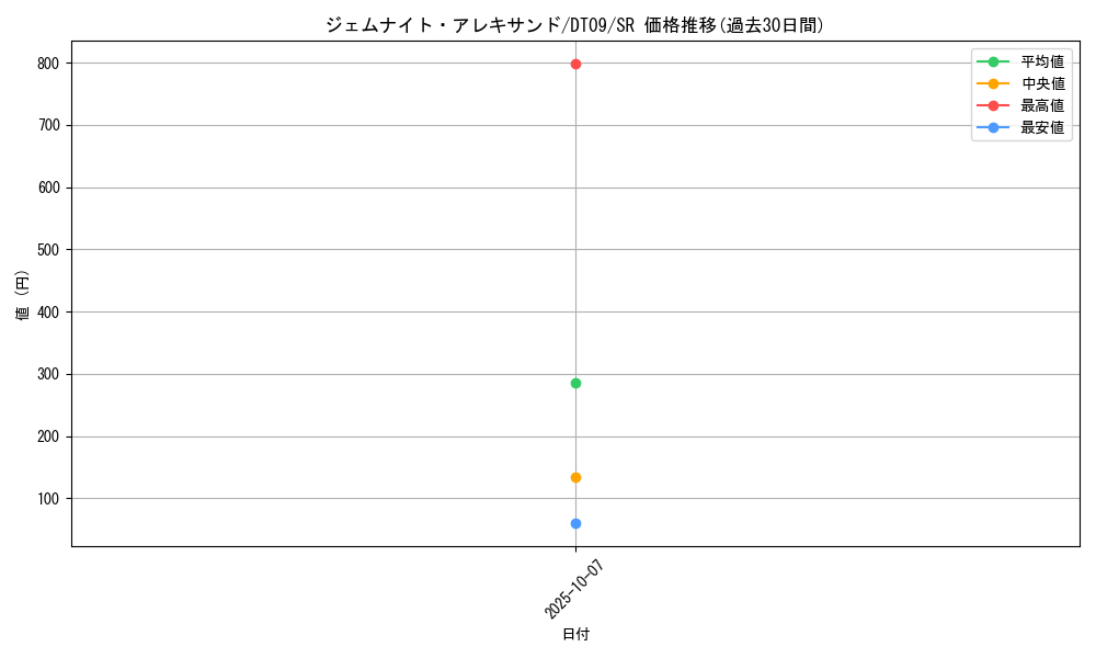 card_9231_series_20962_rarity_3_graph