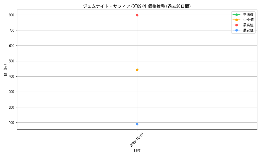 card_9233_series_20962_rarity_1_graph