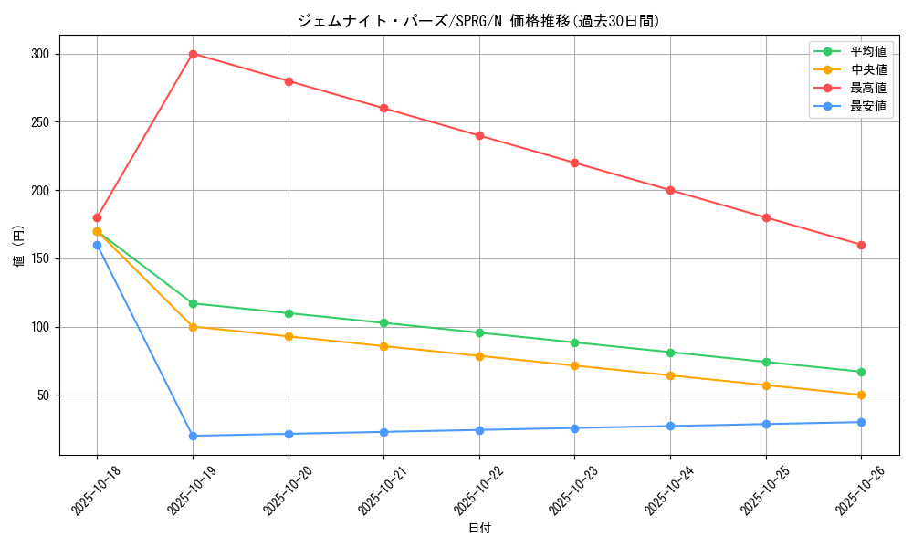 card_9234_series_16137_rarity_1_graph