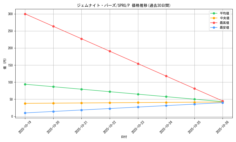 card_9234_series_16137_rarity_2_graph
