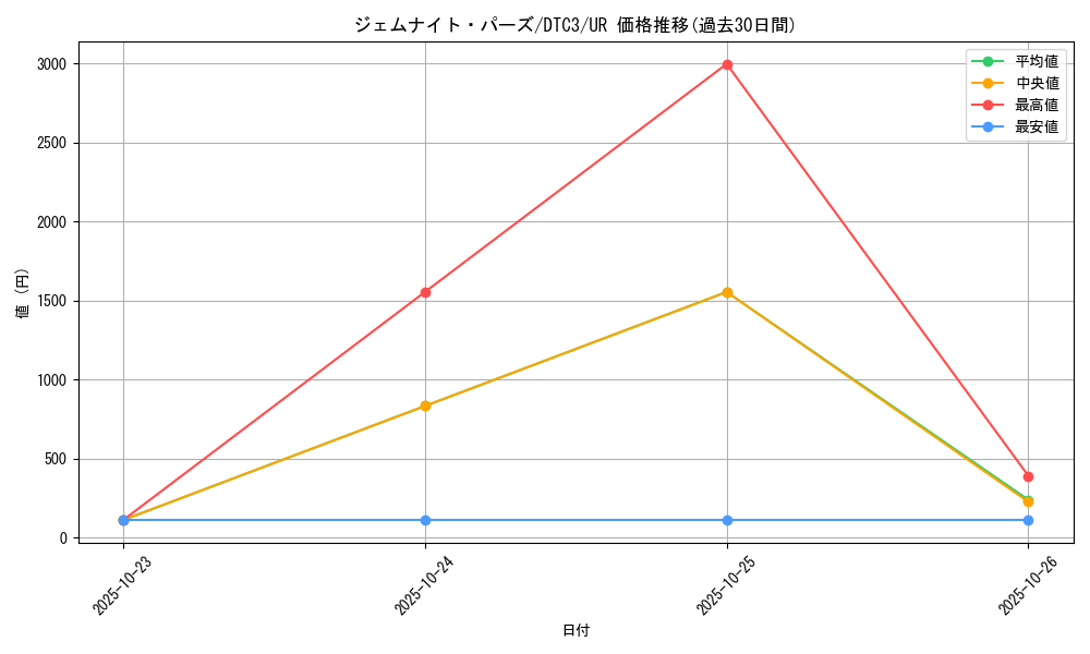 card_9234_series_18927_rarity_7_graph