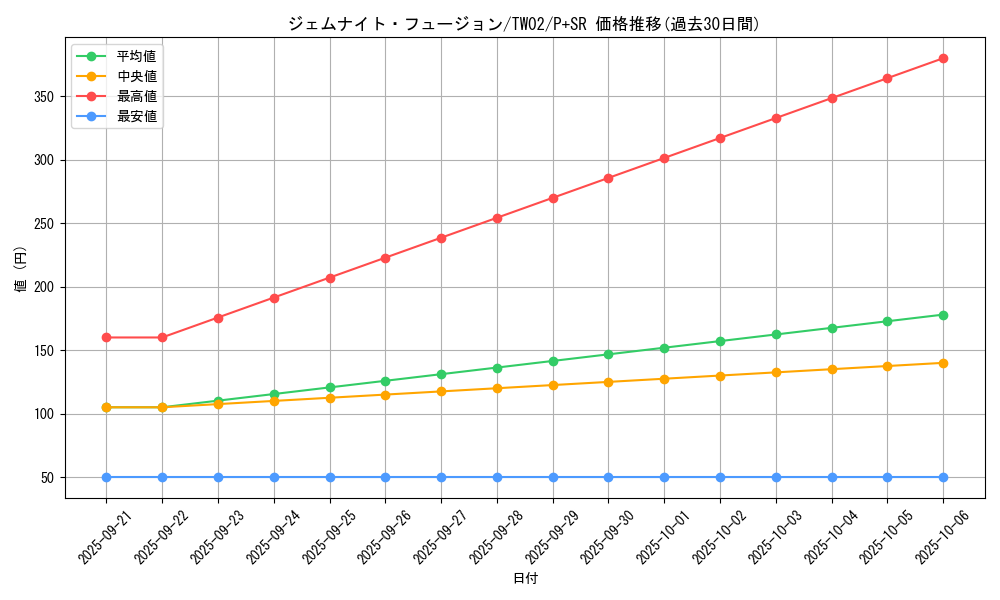 card_9235_series_701_rarity_183_graph