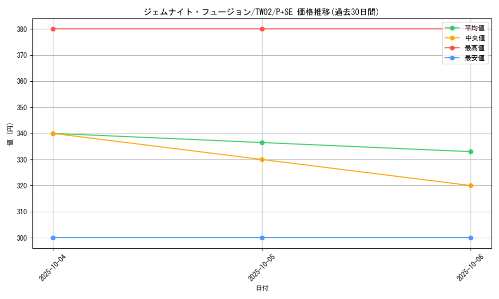 card_9235_series_701_rarity_703_graph