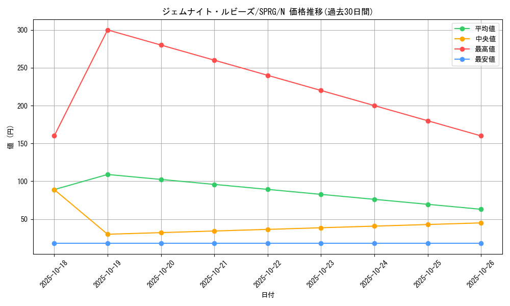 card_9236_series_16137_rarity_1_graph