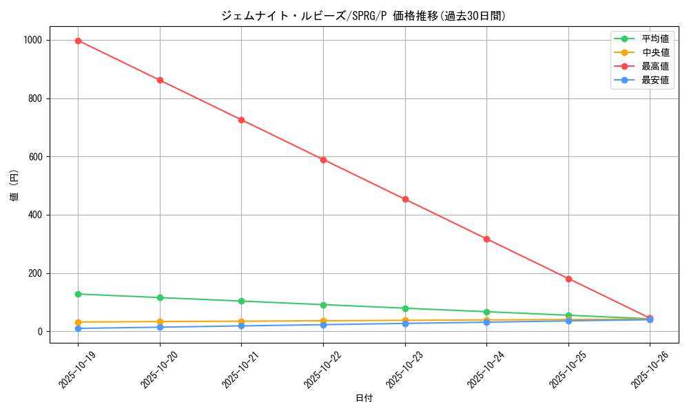 card_9236_series_16137_rarity_2_graph