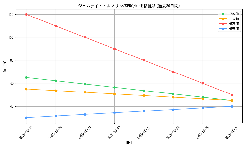 card_9237_series_16137_rarity_1_graph