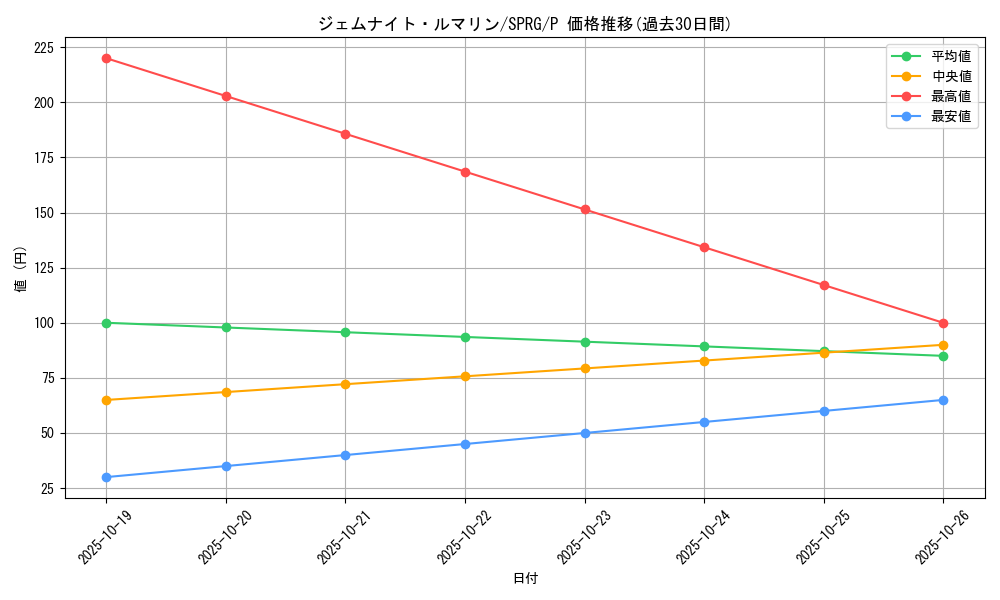 card_9237_series_16137_rarity_2_graph