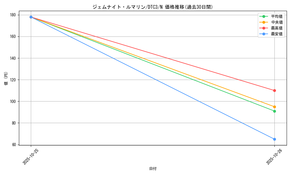 card_9237_series_18927_rarity_1_graph
