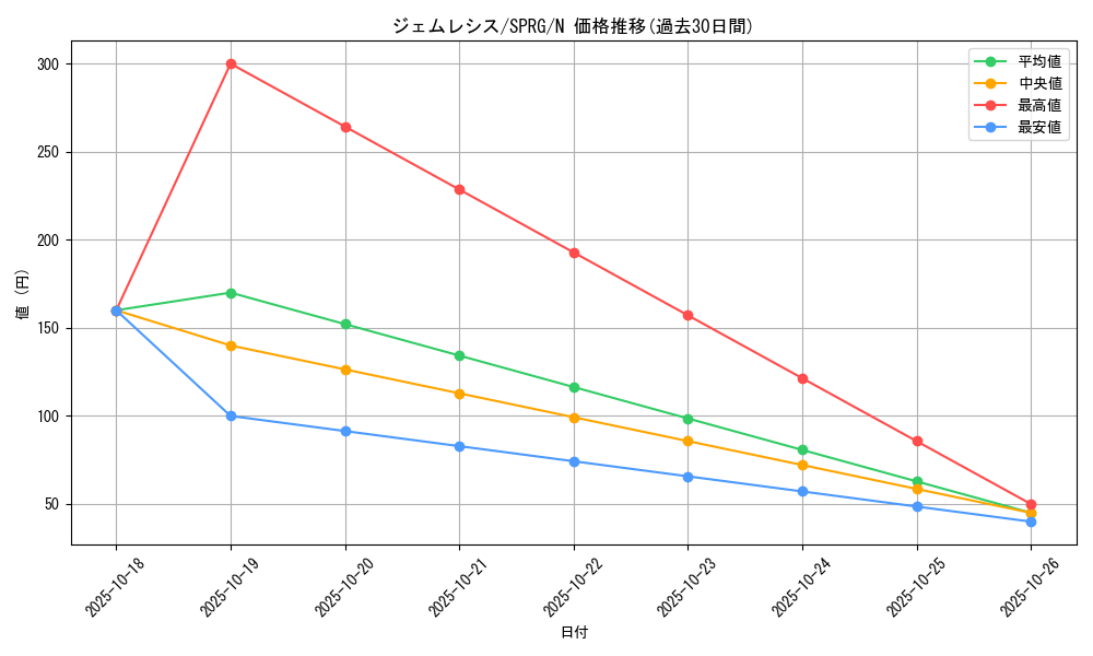card_9239_series_16137_rarity_1_graph