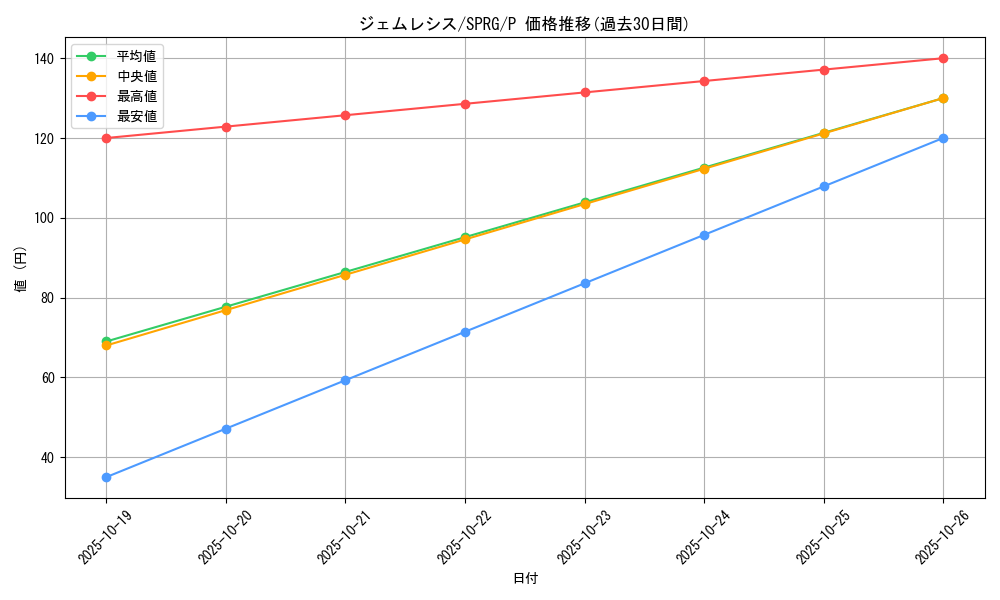 card_9239_series_16137_rarity_2_graph