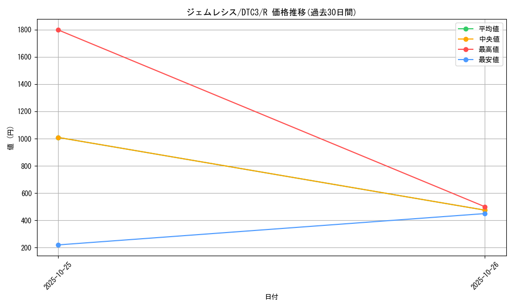 card_9239_series_18927_rarity_62_graph