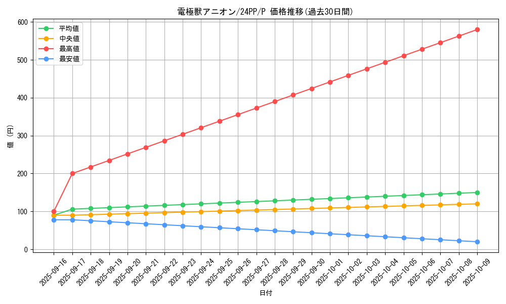 card_923_series_1780_rarity_2_graph
