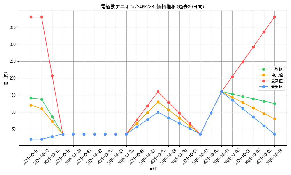 card_923_series_1780_rarity_3_graph