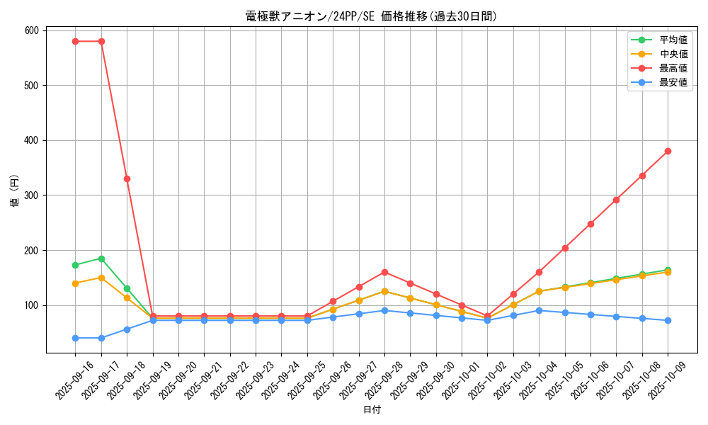 card_923_series_1780_rarity_5_graph