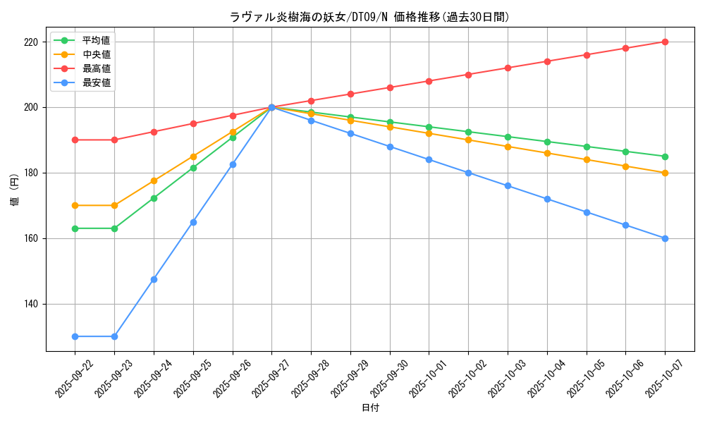 card_9241_series_20962_rarity_1_graph