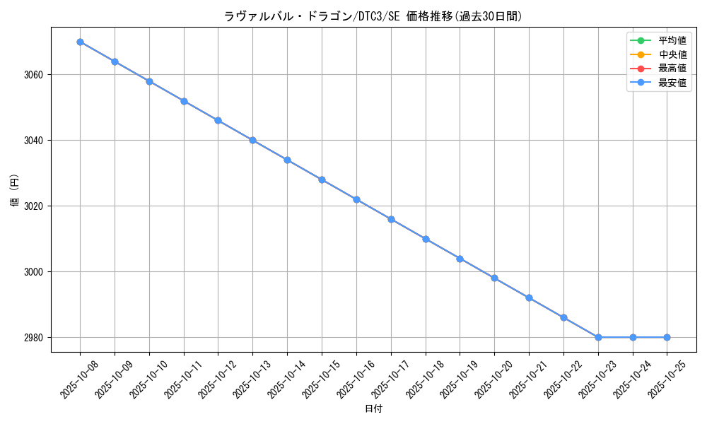 card_9244_series_18927_rarity_5_graph