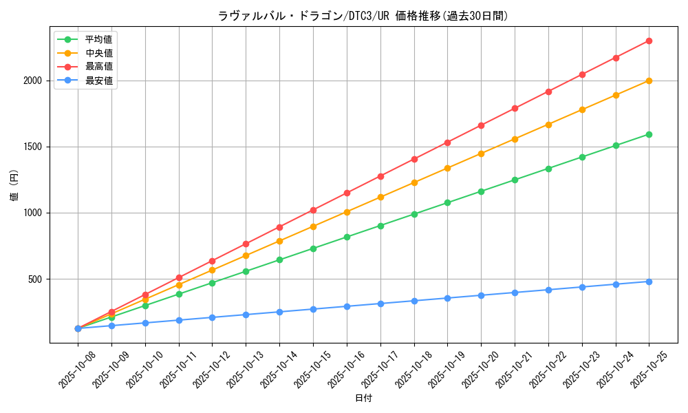 card_9244_series_18927_rarity_7_graph