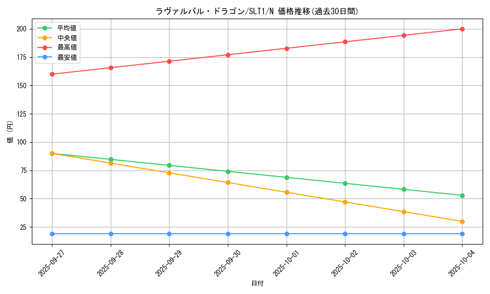 card_9244_series_6226_rarity_1_graph