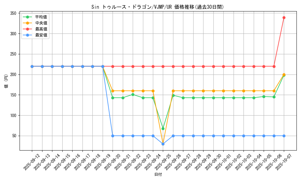 card_9247_series_21059_rarity_7_graph