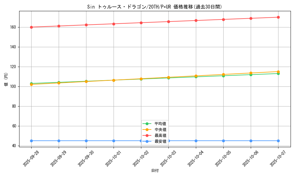 card_9247_series_9185_rarity_495_graph