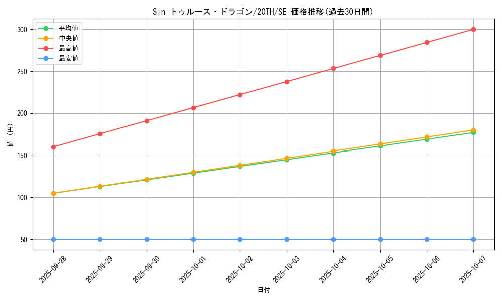 card_9247_series_9185_rarity_5_graph