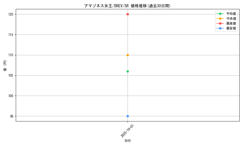 card_9248_series_21063_rarity_3_graph