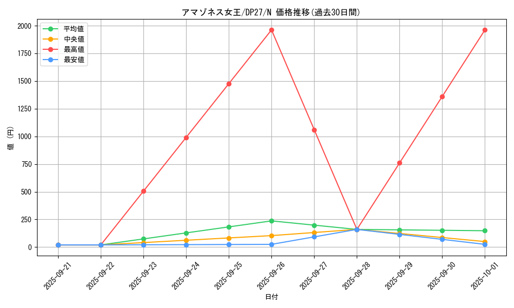 card_9248_series_3967_rarity_1_graph