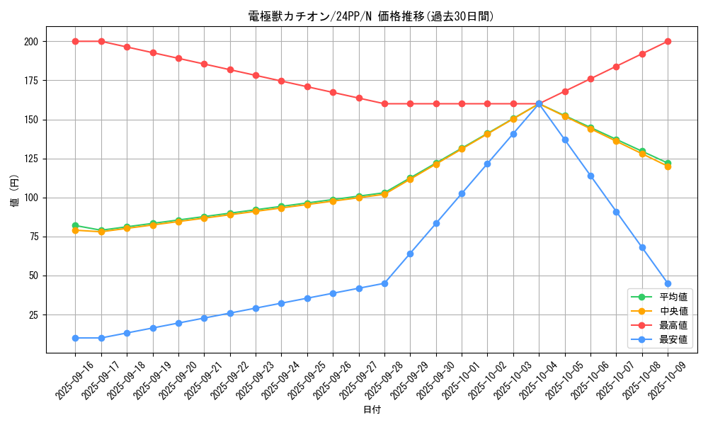 card_924_series_1780_rarity_1_graph