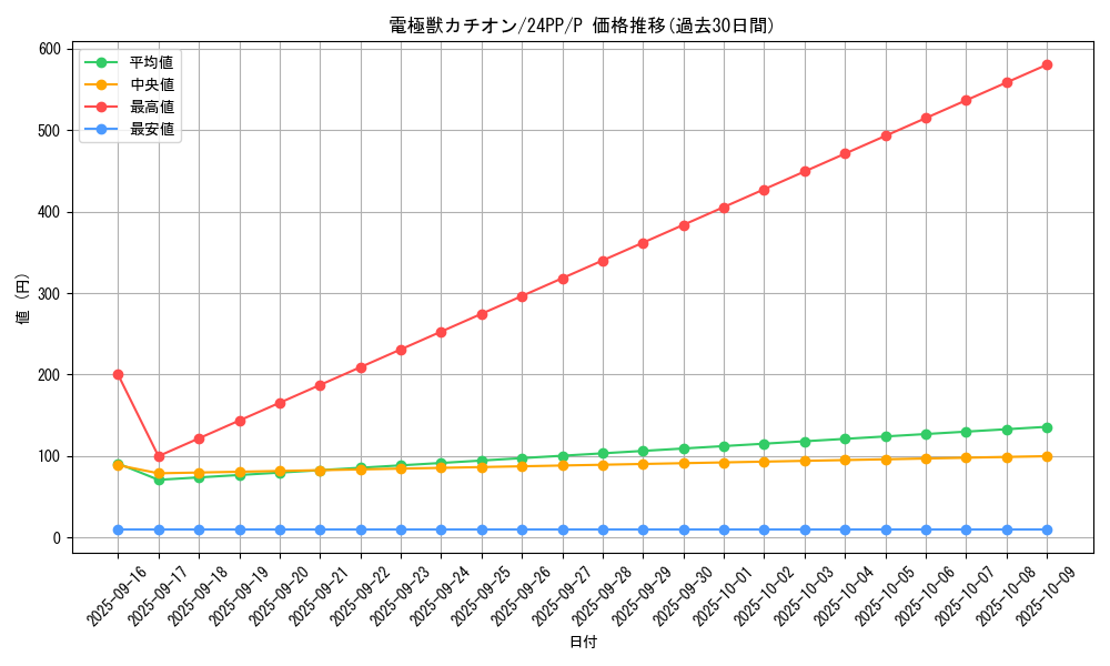 card_924_series_1780_rarity_2_graph