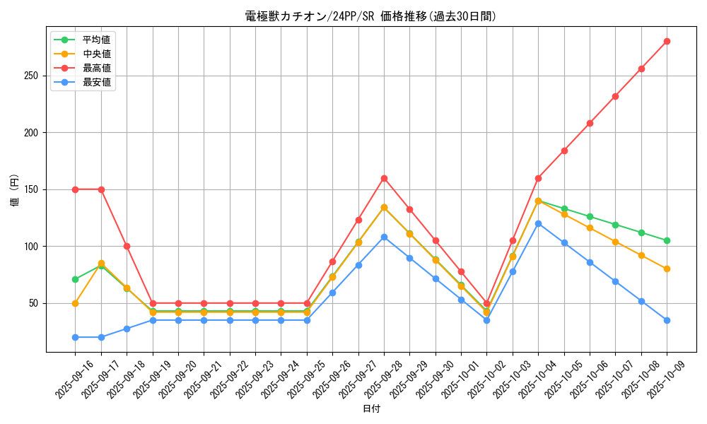 card_924_series_1780_rarity_3_graph
