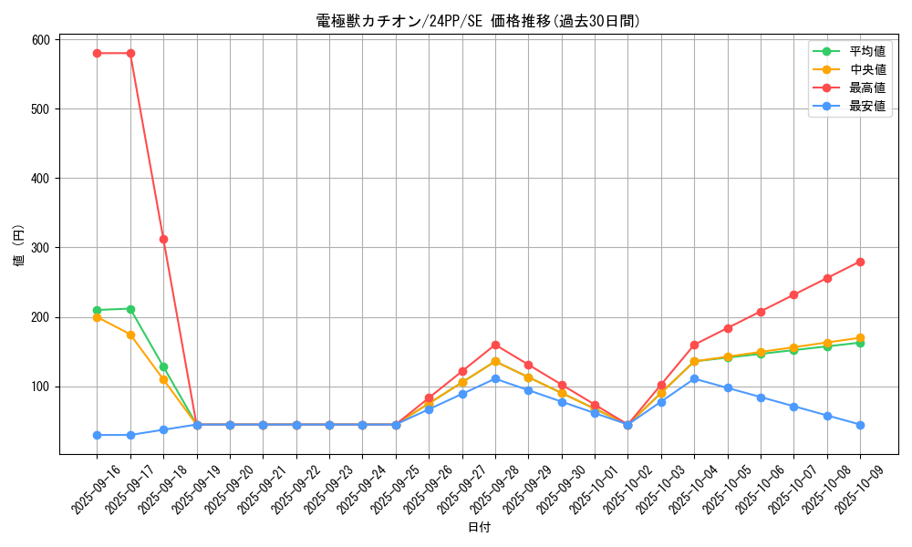 card_924_series_1780_rarity_5_graph