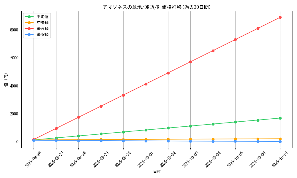 card_9250_series_21063_rarity_62_graph