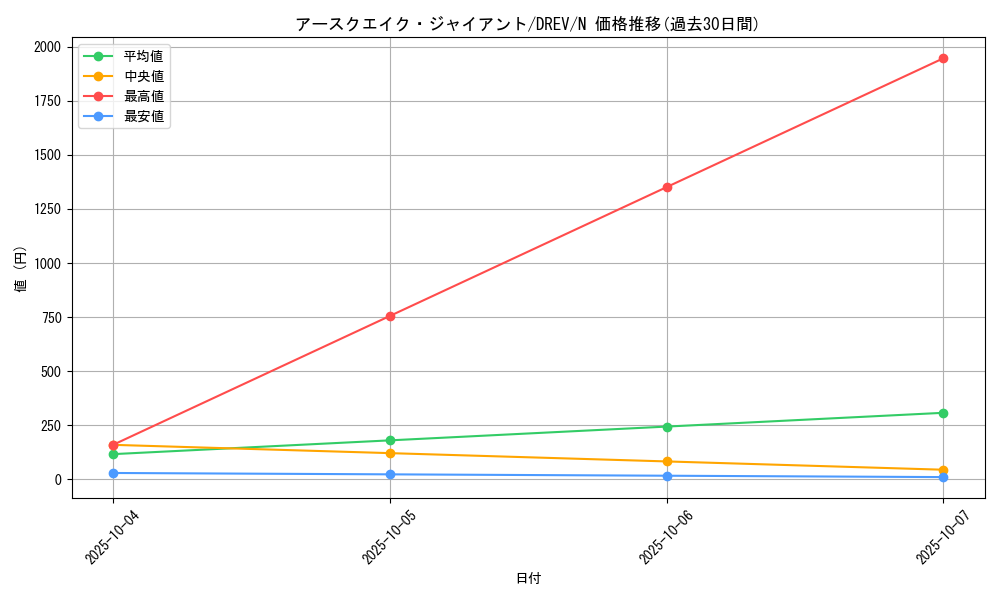 card_9255_series_21063_rarity_1_graph
