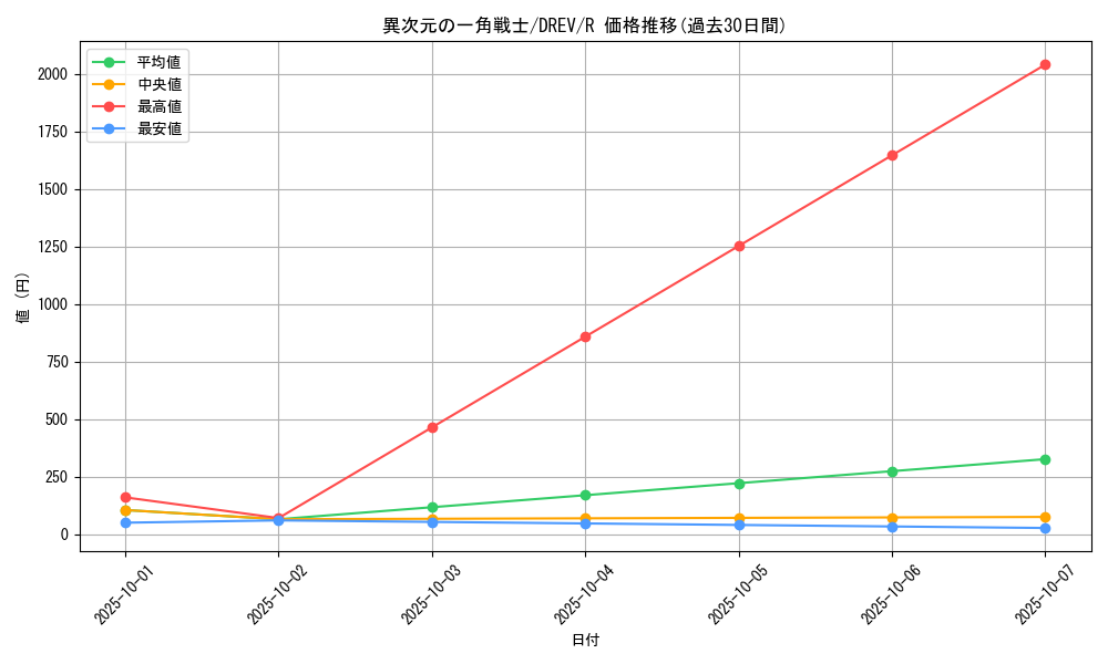 card_9256_series_21063_rarity_62_graph