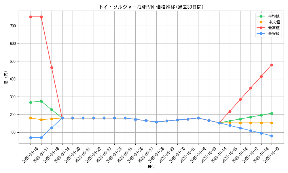 card_925_series_1780_rarity_1_graph
