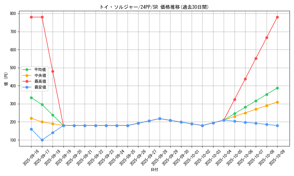 card_925_series_1780_rarity_3_graph