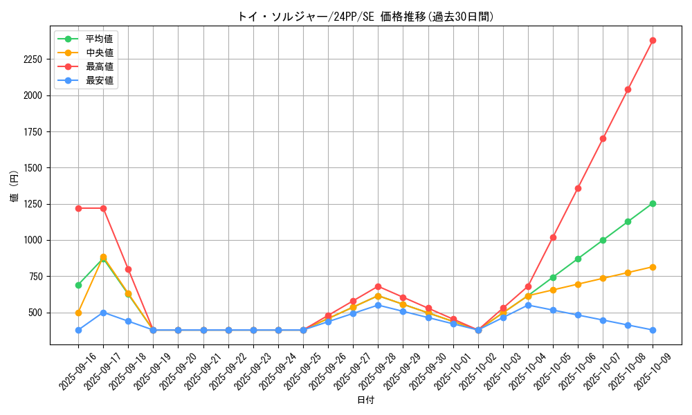 card_925_series_1780_rarity_5_graph