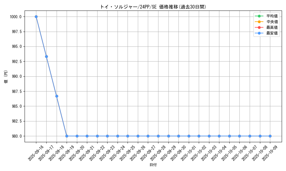 card_925_series_1780_rarity_604_graph
