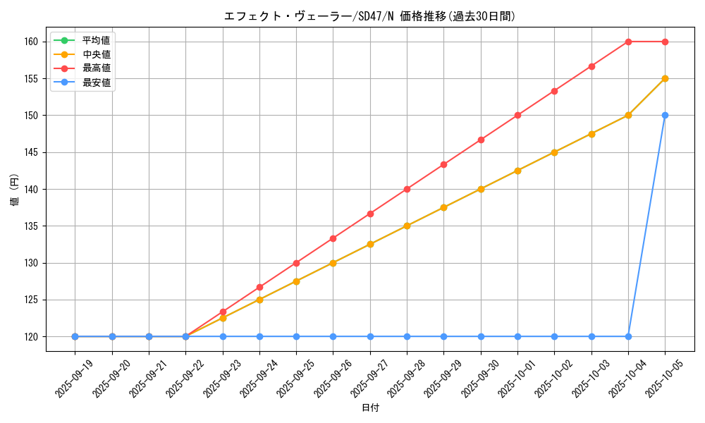 card_9260_series_1024_rarity_1_graph