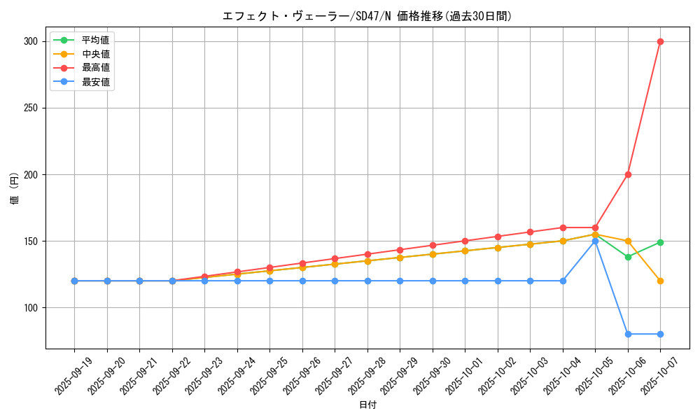 card_9260_series_1024_rarity_1_graph