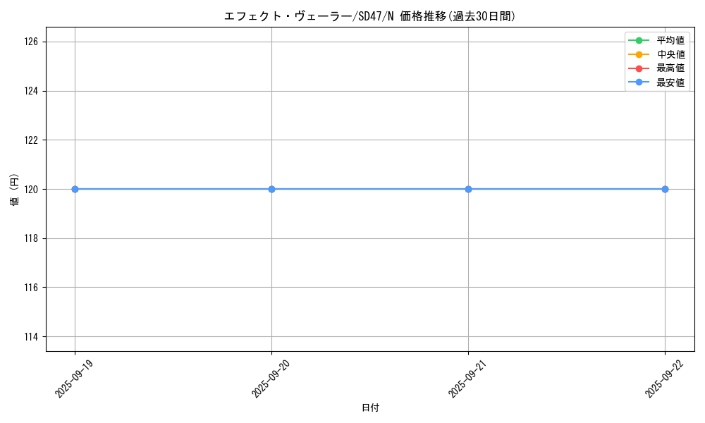 card_9260_series_1024_rarity_1_graph