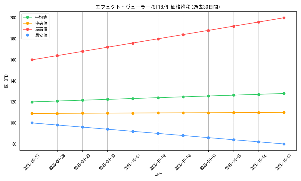 card_9260_series_10672_rarity_1_graph