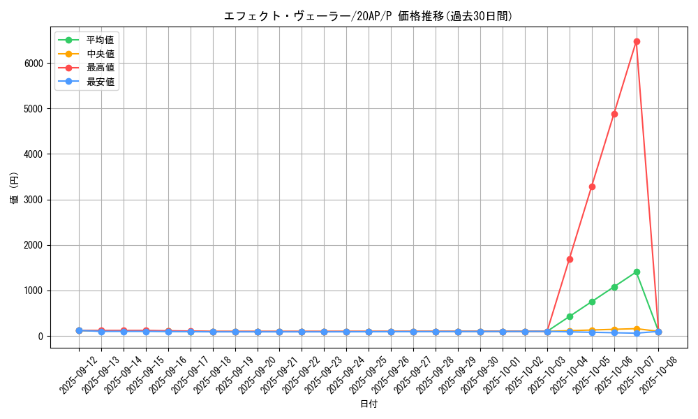 card_9260_series_12249_rarity_2_graph