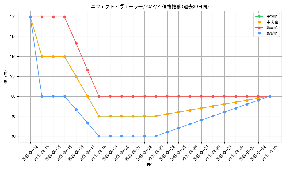 card_9260_series_12249_rarity_2_graph