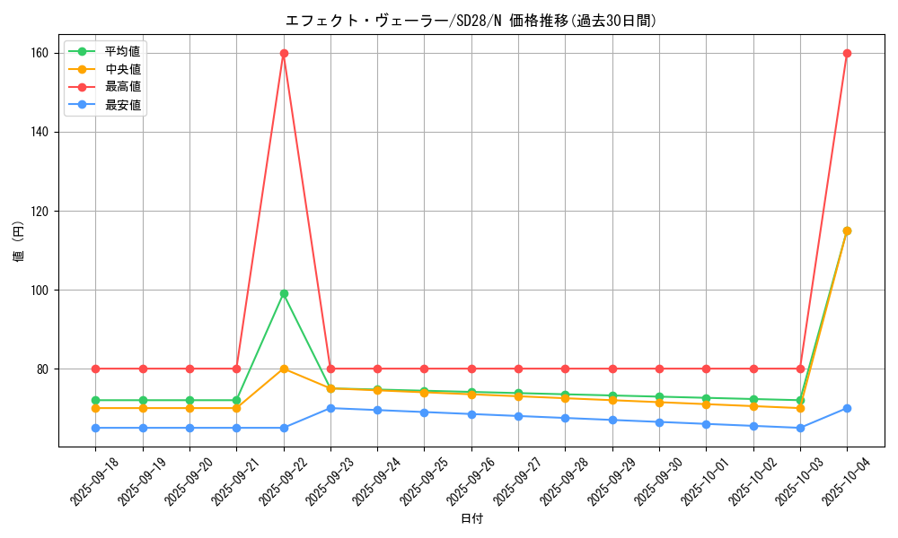 card_9260_series_15595_rarity_1_graph